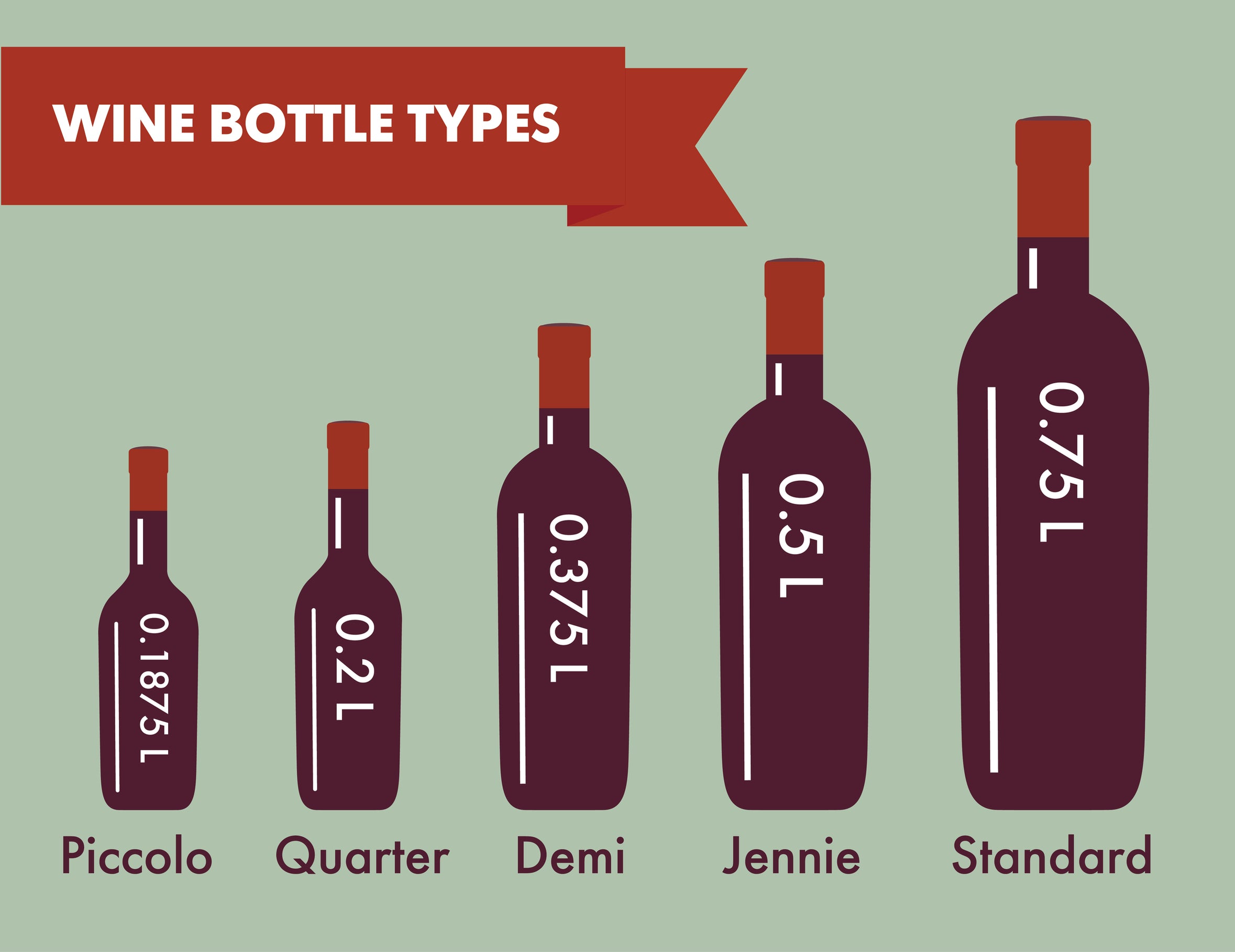 Wine Bottle Sizes And How Many Glasses Cjf Selections